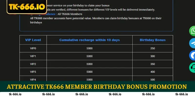 Attractive TK666 member birthday bonus promotion