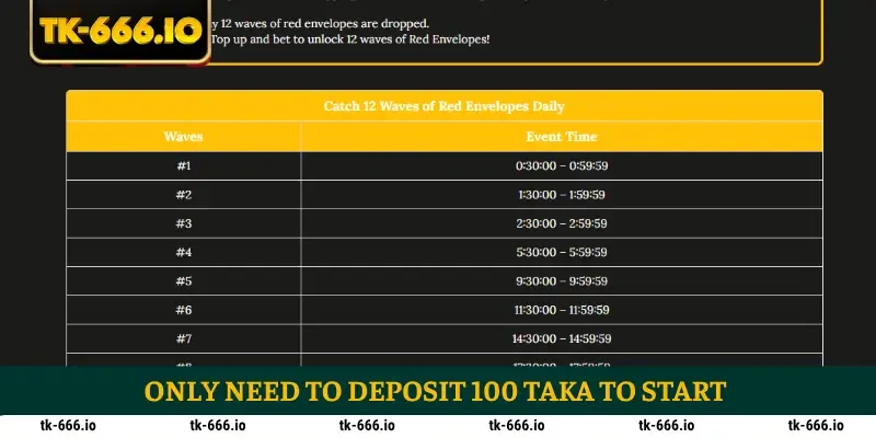 Only need to deposit 100 Taka to start