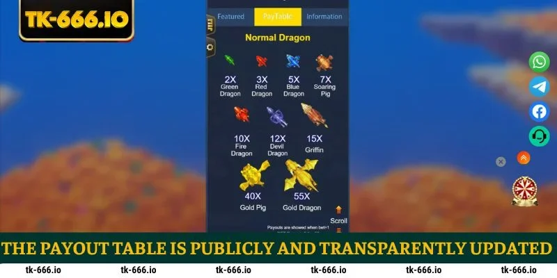 The payout table is publicly and transparently updated