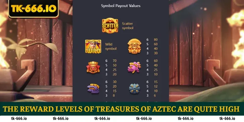The reward levels of Treasures of Aztec are quite high